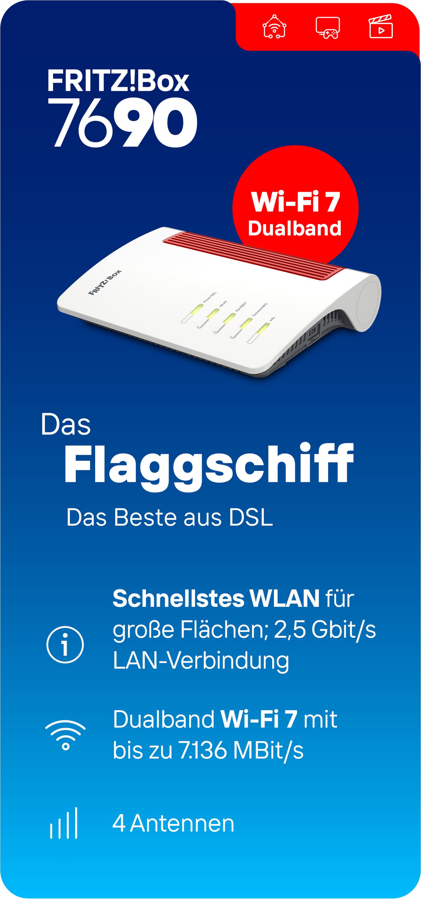 Vergleichstabelle FRITZ!Box 7690