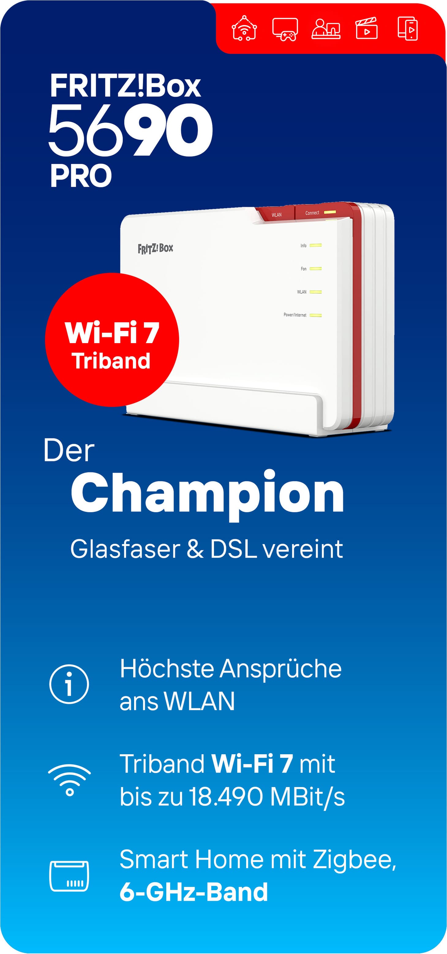 Vergleichtstabelle FRITZ!Box 5690 Pro
