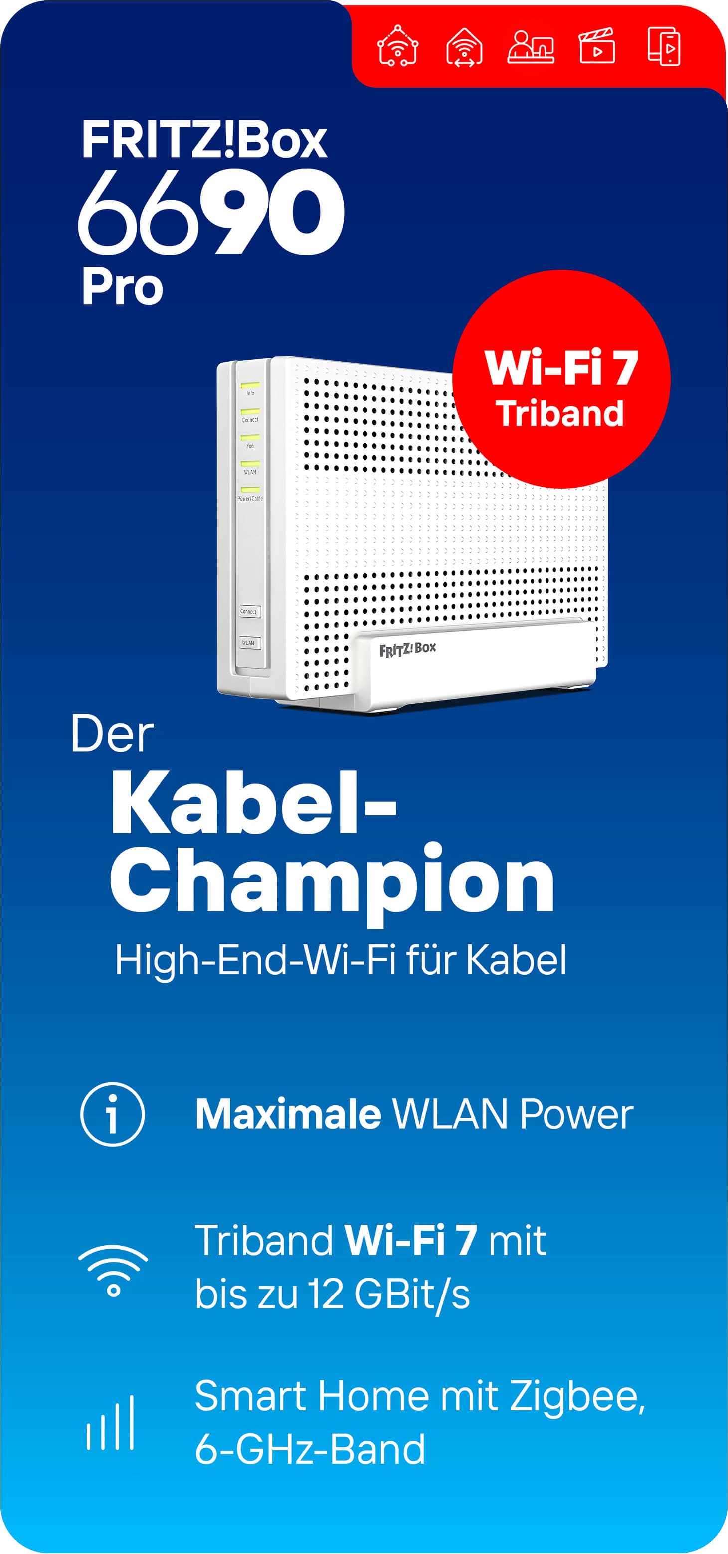 Vergleichtstabelle FRITZ!Box 6690 Pro