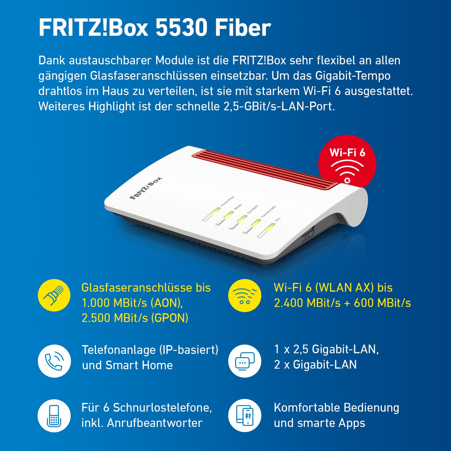 Glasfaser-Informationen zur FRITZ!Box 5530