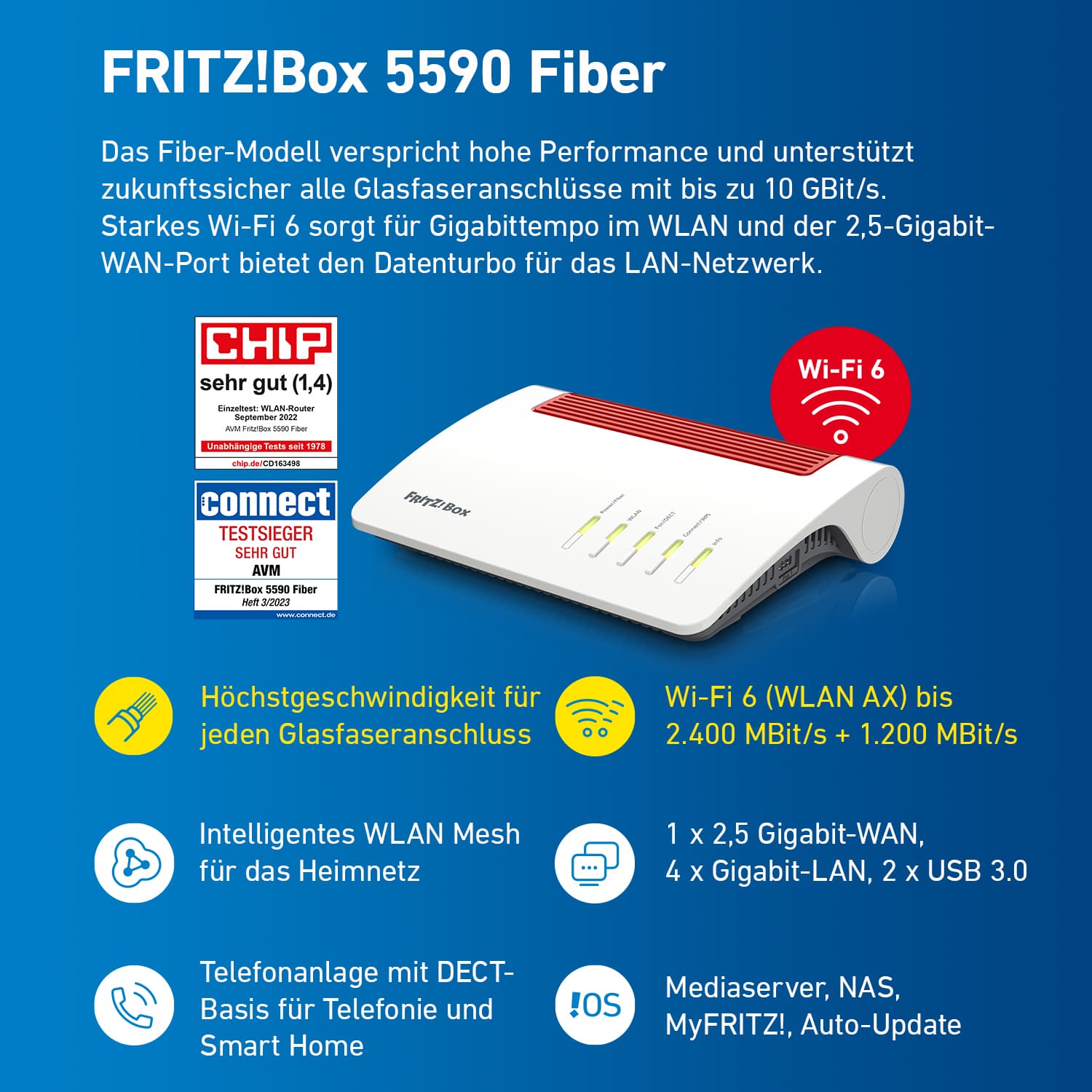Glasfaser-Informationen zur FRITZ!Box 5590