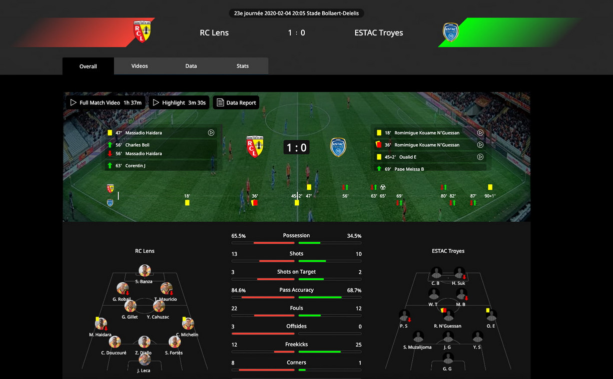 bepro Statistik