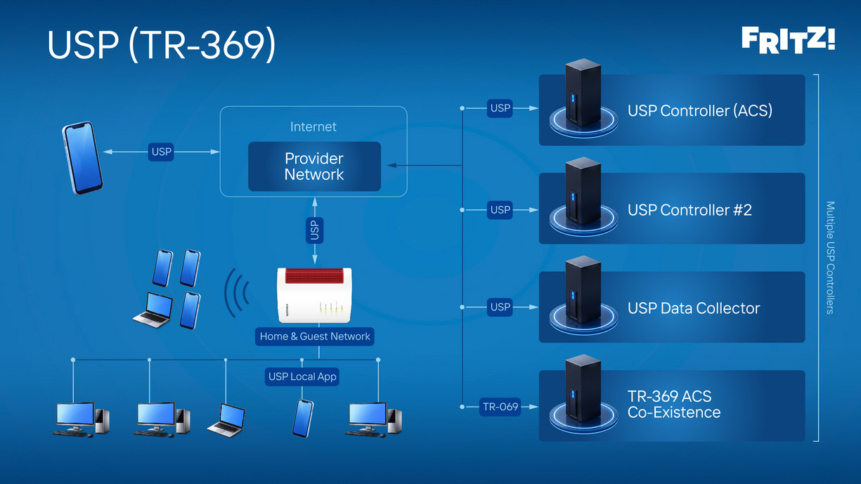 USP (TR-369)