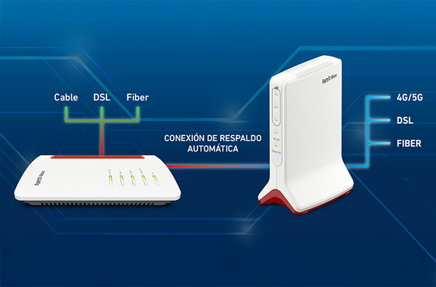 FRITZ! Failsafe (a prueba de fallos)
