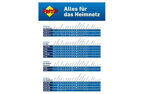 FRITZ_auf_einen_Blick_CH_WEB.pdf