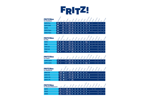 FRITZ_auf_einen_Blick.pdf