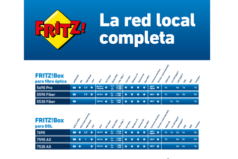 FRITZ-auf-einen-Blick_ES_WEB.pdf