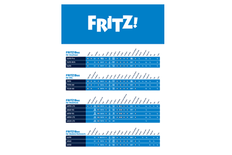 FRITZ-auf-einen-Blick-AT.pdf