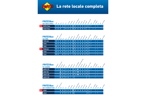 FRITZ__Nuove_connessioni_in_Sintesi.pdf