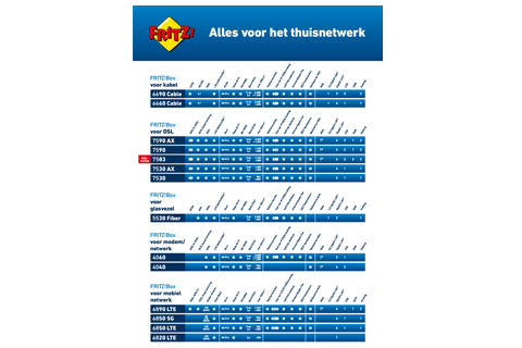 FRITZ_auf_einen_Blick_NL.pdf